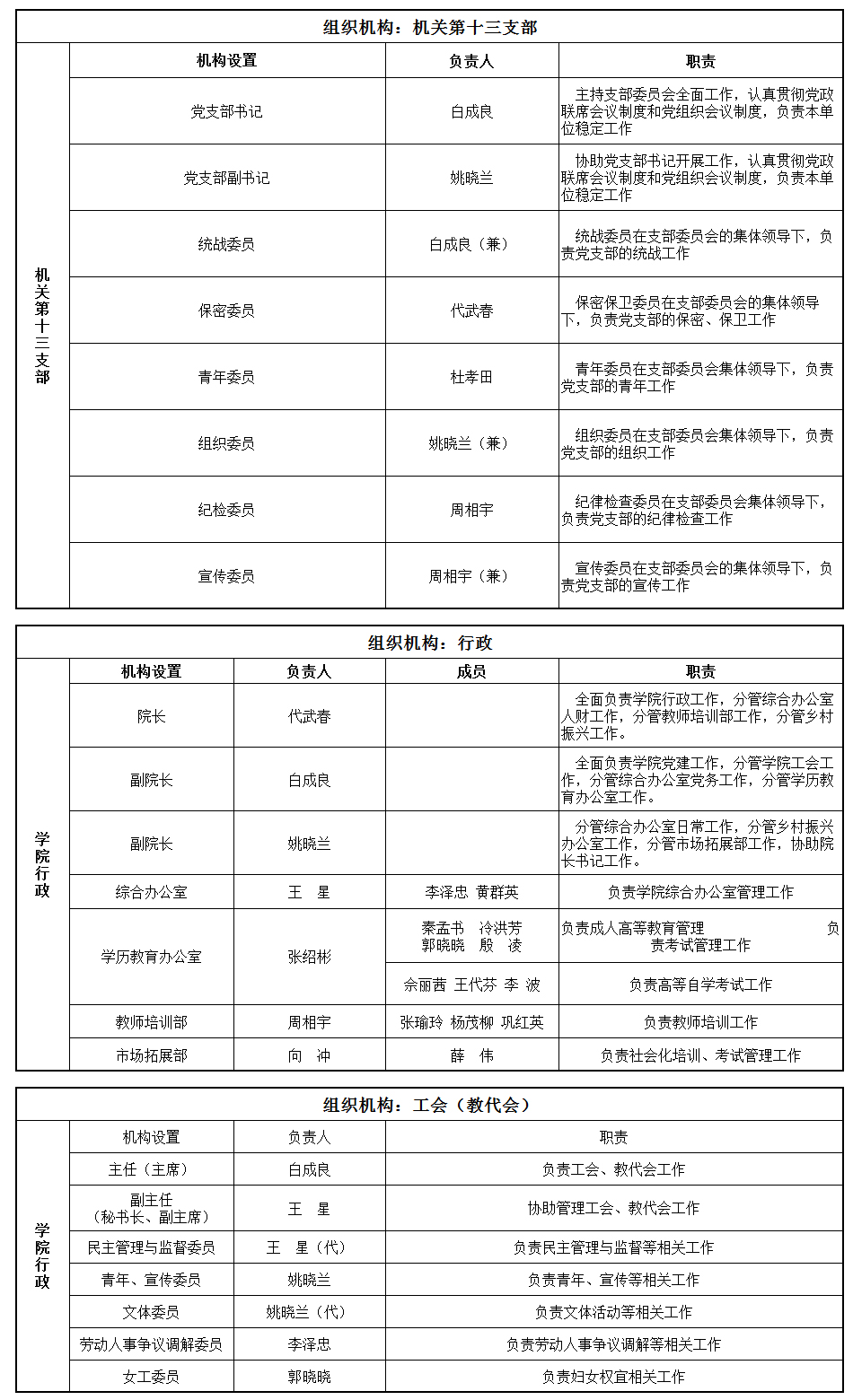 组织机构(20240614).jpg